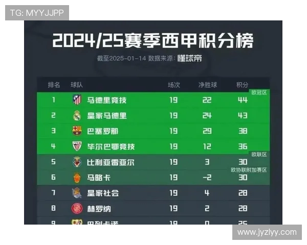 近年西甲积分榜排名及积分变化趋势总结